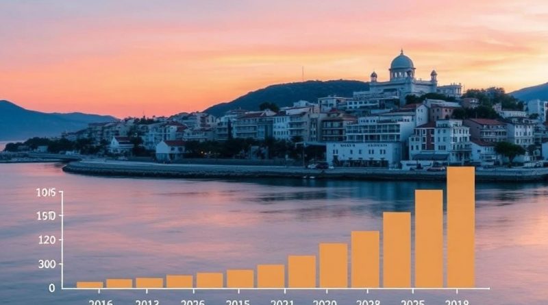 Interest-Rate Forecasts and Mortgage Affordability in Cyprus 2026-2028